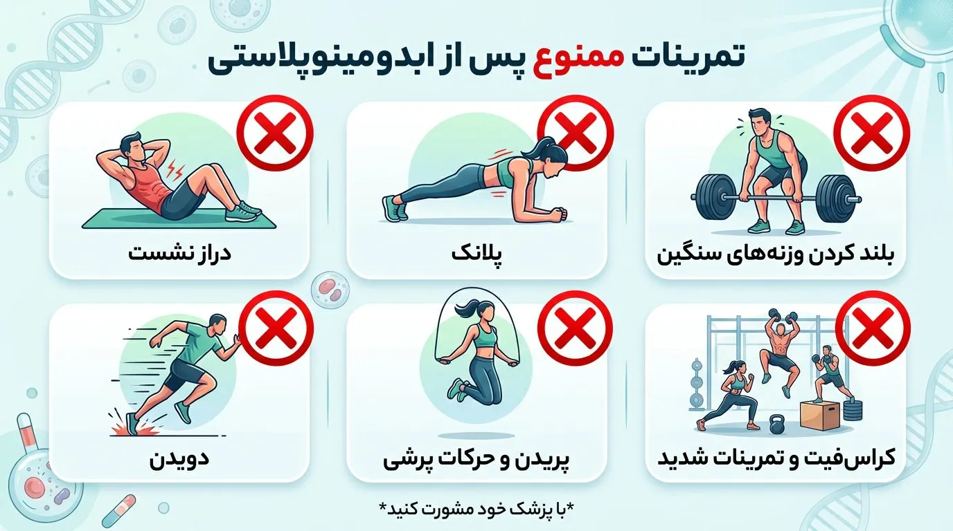 اینفوگرافیک ورزشهای ممنوع بعد از ابدومینوپلاستی