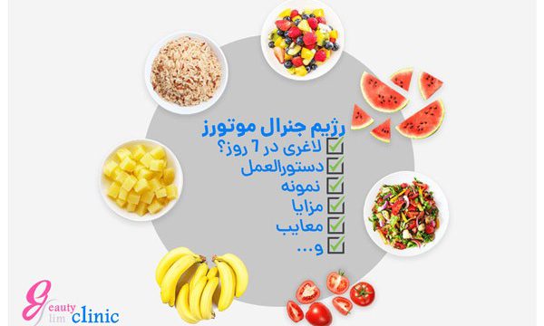 رژیم جنرال موتورز