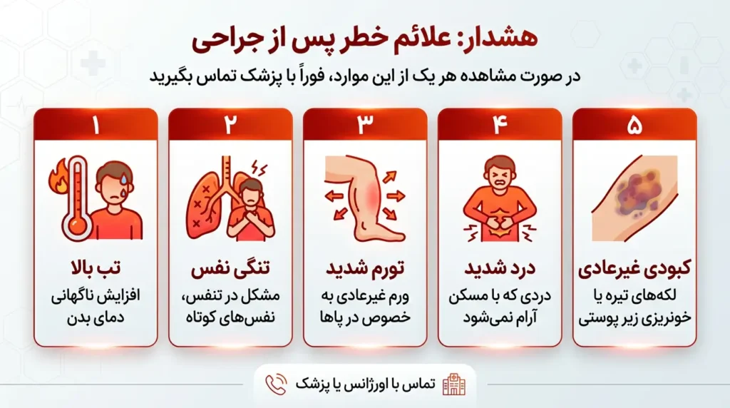 اینفوگرافیک علائم خطر بعد از عمل ابدومینوپلاستی که نباید نادیده گرفته شوند