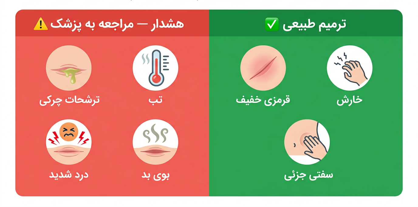 اینفوگرافیک علائم طبیعی و خطرناک بخیه ابدومینوپلاستی