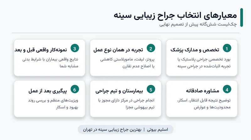 اینفوگرافیک معیارهای انتخاب بهترین جراح زیبایی سینه در تهران