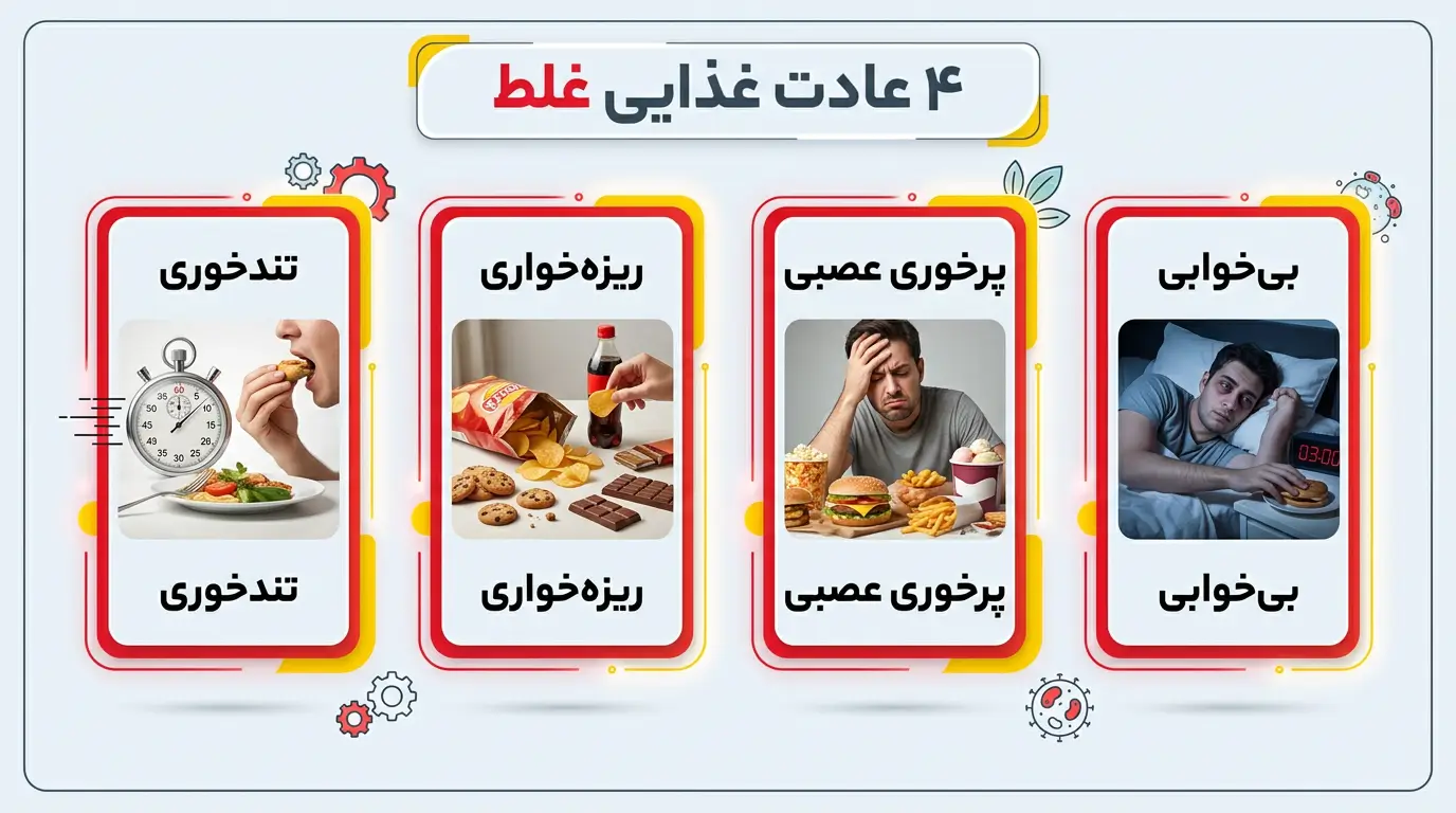 اینفوگرافیک عادتهای چاق کننده