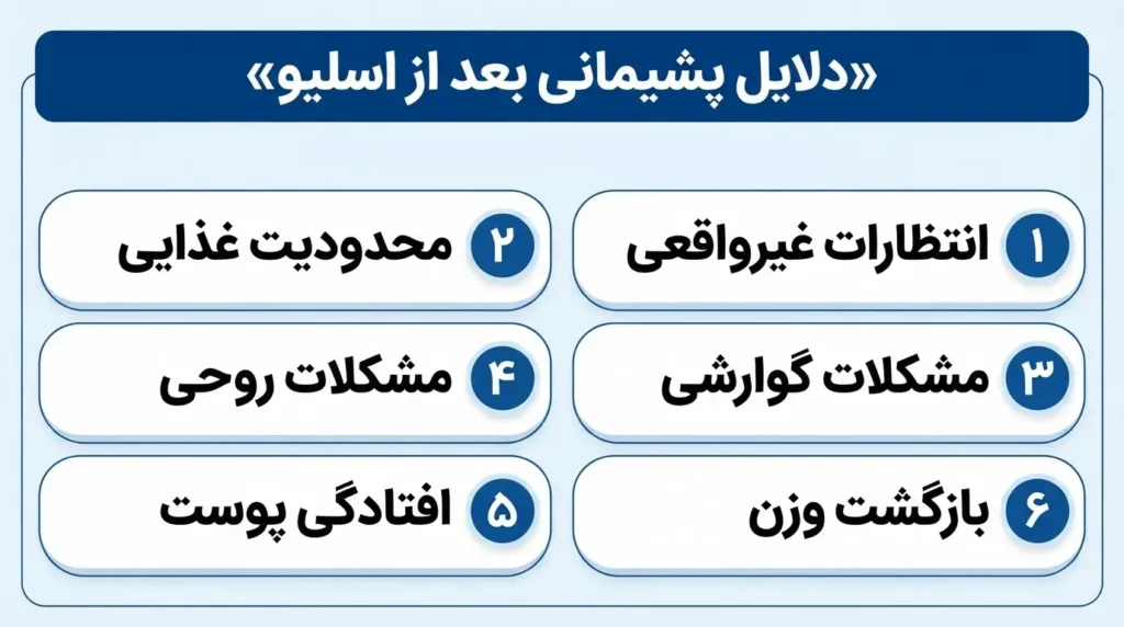 اینفوگرافیک دلایل پشیمانی بعد از عمل اسلیو معده