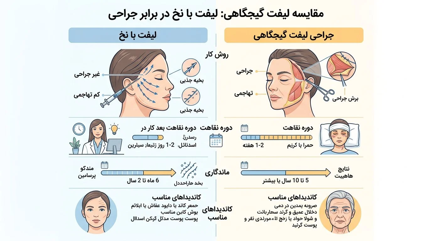 تفاوت لیفت شقیقه و لیفت ابرو