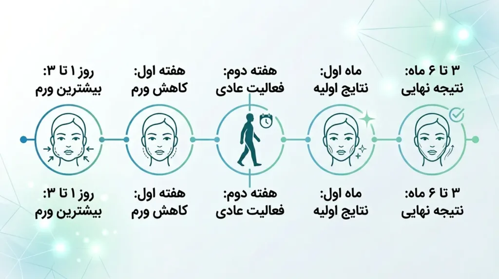 اینفوگرافیک دوره نقاهت بوکال فت