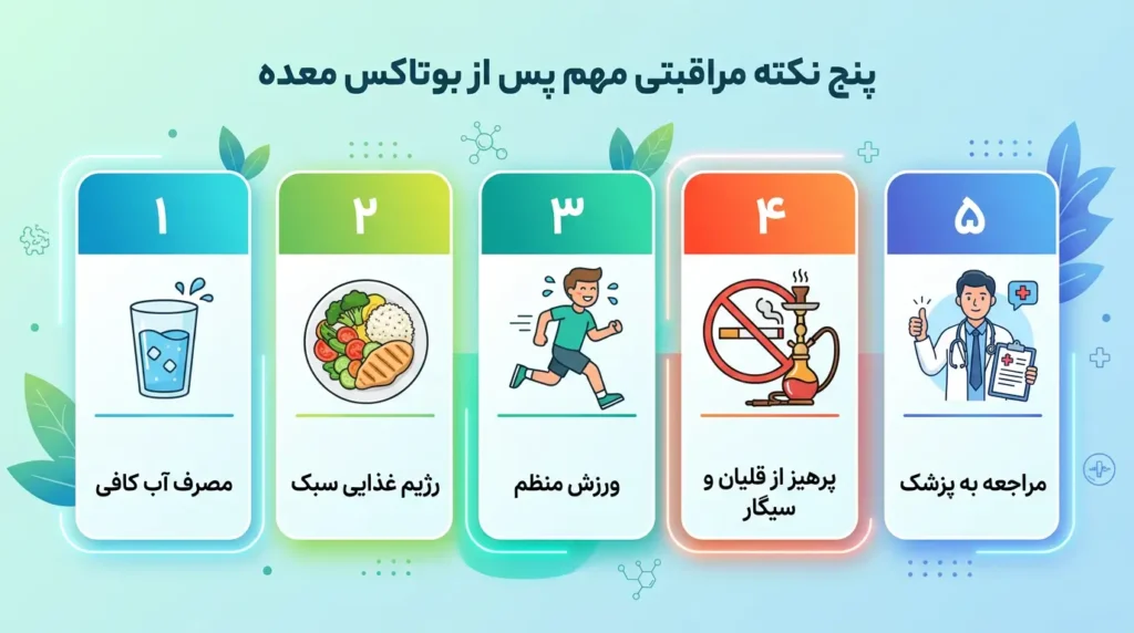 اینفوگرافیک مراقبت‌های بعد از بوتاکس معده برای کاهش وزن موفق