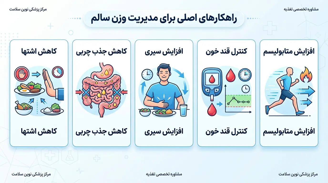 اینفوگرافیک بهترین قرص لاغری موجود در داروخانه و مکانیسم اثر آن