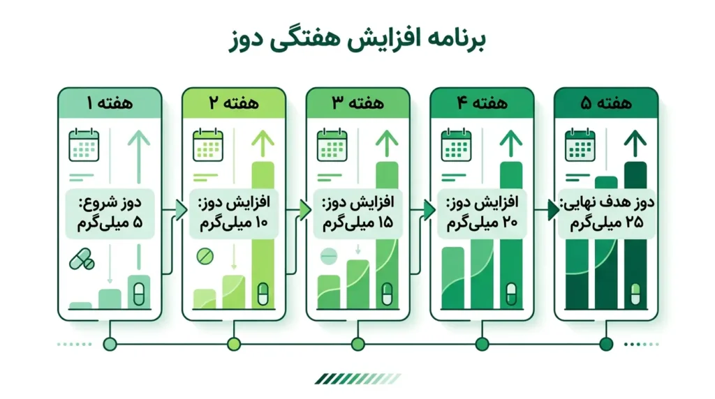 برنامه-دوزبندی-ملیتاید-هفتگی