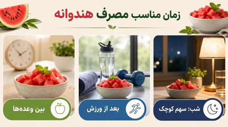 بهترین زمان خوردن هندوانه برای لاغری بین وعدهها و بعد از ورزش