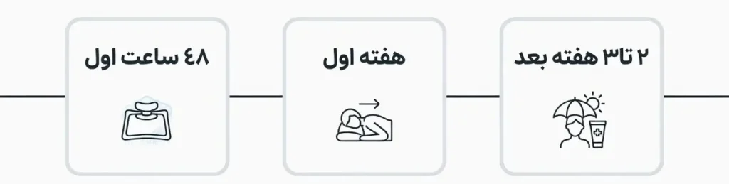 اینفوگرافیک مراقبت بعد از لیفت شقیقه؛ ۴۸ ساعت اول، هفته اول و هفتههای بعد