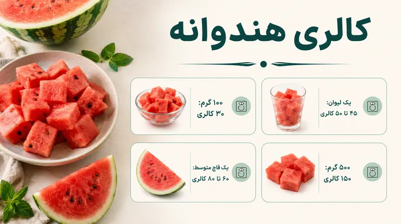 اینفوگرافیک کالری هندوانه برای لاغری در اندازههای مختلف
