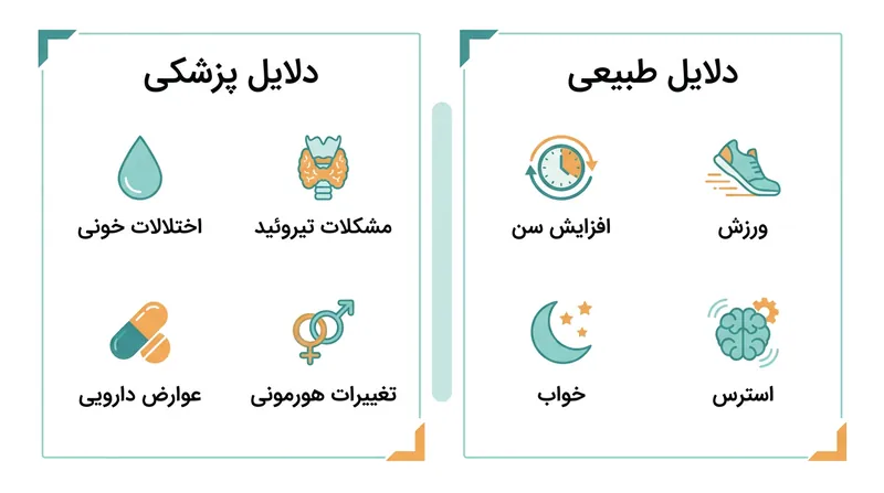 اینفوگرافیک دلایل طبیعی و پزشکی گرسنگی مداوم و دلضعفه