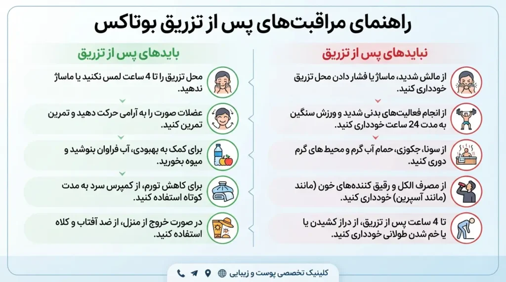 اینفوگرافیک مراقبتهای لازم بعد از تزریق بوتاکس