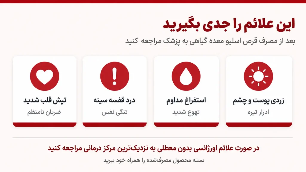 اینفوگرافیک علائم هشدار قرص اسلیو معده گیاهی؛ چه زمانی به پزشک مراجعه کنیم