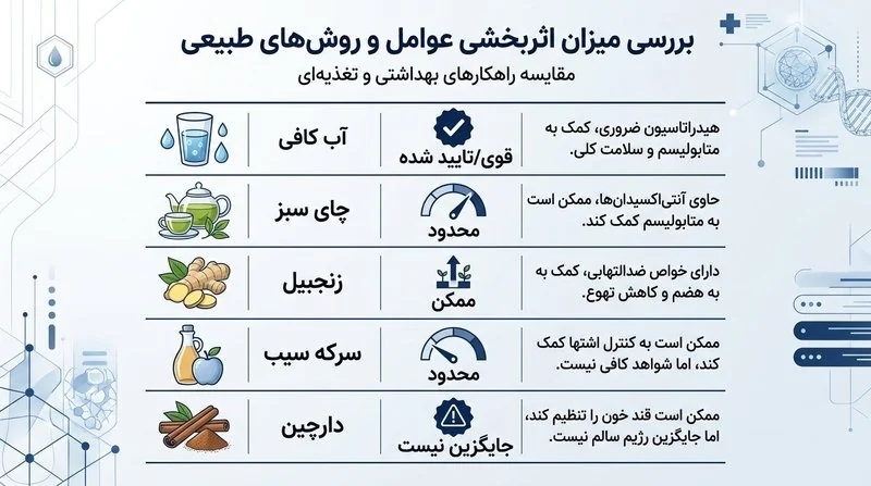 اینفوگرافیک واقعیت دمنوش ها و درمان خانگی شکم