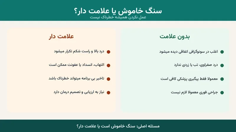 اینفوگرافیک اگر سنگ کیسه صفرا را عمل نکنیم چه میشود تفاوت سنگ بدون علامت و علامت دار
