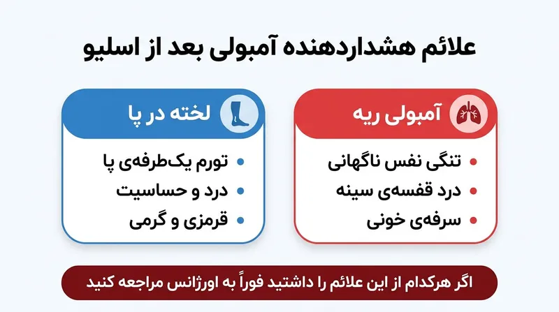 اینفوگرافیک علائم هشداردهنده آمبولی بعد از عمل اسلیو برای مراجعه فوری به اورژانس