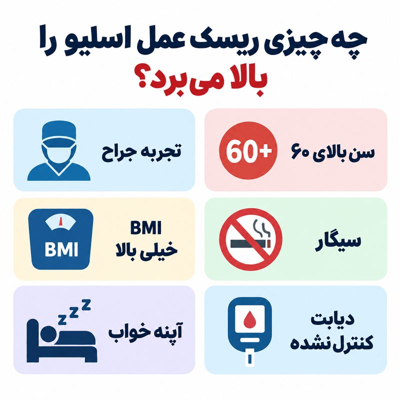 عوامل افزایش خطر مرگ اسلیو معده