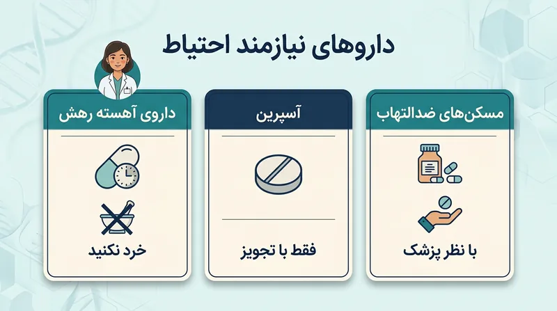 راهنمای داروهای بعد از عمل اسلیو معده و موارد نیازمند احتیاط