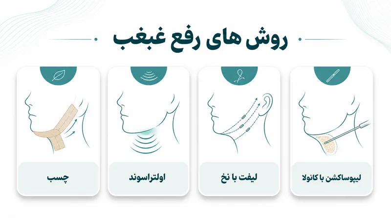 اینفوگرافیک روش های رفع غبغب و مقایسه هزینه آنها