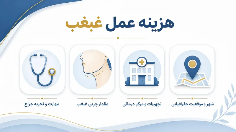 اینفوگرافیک هزینه عمل غبغب در سال ۱۴۰۵ و عوامل موثر بر قیمت