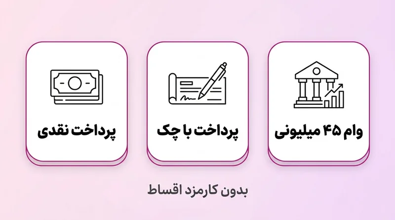 اینفوگرافیک روش های پرداخت هزینه عمل اسلیو معده شامل پرداخت نقدی، پرداخت با چک و وام ۴۵ میلیونی بدون کارمزد
