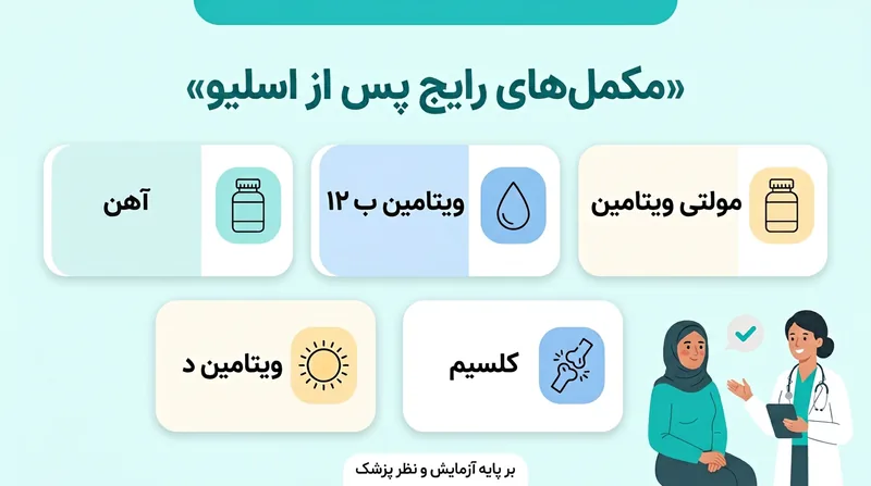 مکمل های اصلی در برنامه داروهای بعد از عمل اسلیو معده
